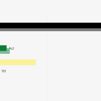 FDP stellt keine Liste für Berg auf! … aber die SPD