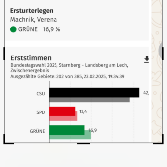 Der Gewinner der Erststimmen im Landkreis